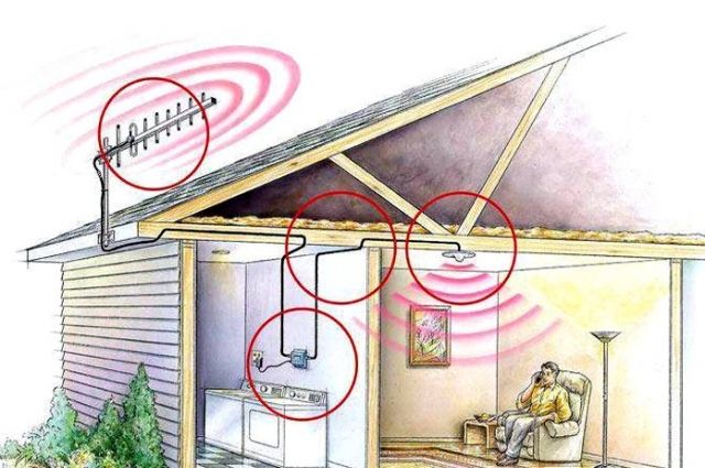 Как усилить сигнал сотовой связи на даче