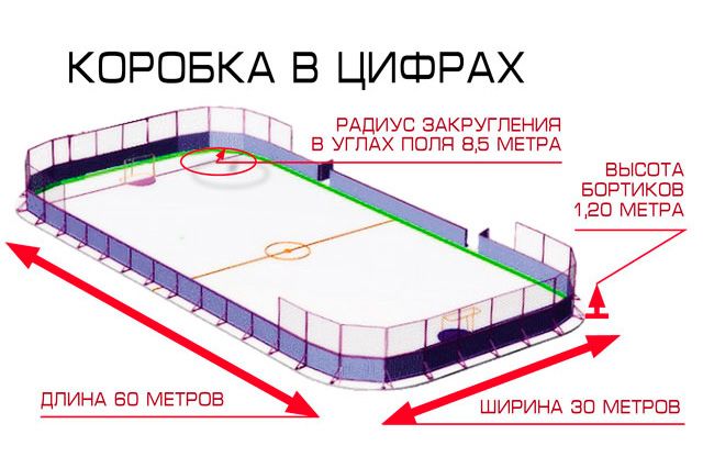 Разметки для хоккейной коробки в Екатеринбурге