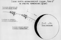 Советская автоматическая межпланетная станция «Луна-9».
