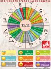 Астрологический прогноз для триад знаков зодиака на 11 ноября.
