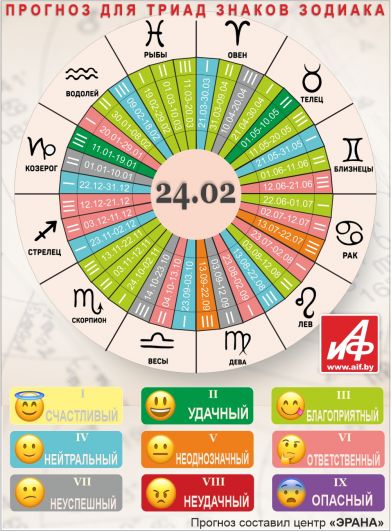 Астрологический прогноз для триад знаков зодиака на 24 февраля.