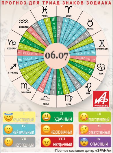 Астрологический прогноз для триад знаков зодиака на 6 июля.