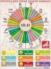 Астрологический прогноз для триад знаков зодиака на 10 ноября.