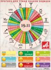 Астрологический прогноз для триад знаков зодиака на 19 ноября.