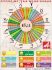 Астрологический прогноз для триад знаков зодиака на 18 ноября.