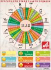 Астрологический прогноз для триад знаков зодиака на 11 декабря.