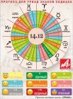 Астрологический прогноз для триад знаков зодиака на 14 декабря.