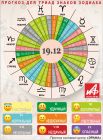 Астрологический прогноз для триад знаков зодиака на 19 декабря.