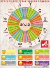 Астрологический прогноз для триад знаков зодиака на 20 декабря.