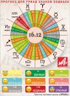 Астрологический прогноз для триад знаков зодиака на 16 декабря.