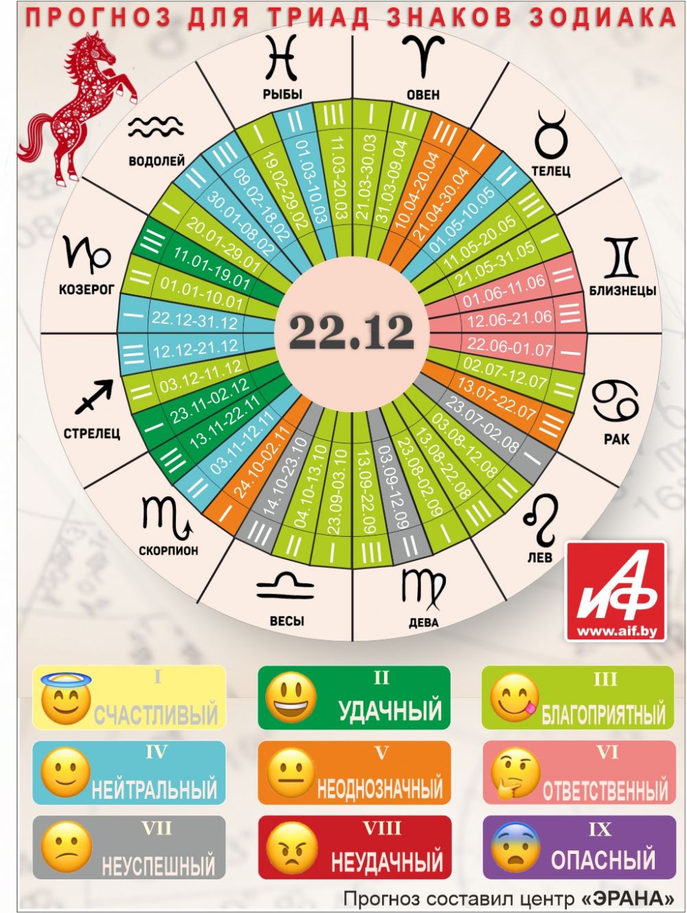 Астрологический прогноз для триад знаков зодиака на 22 декабря.