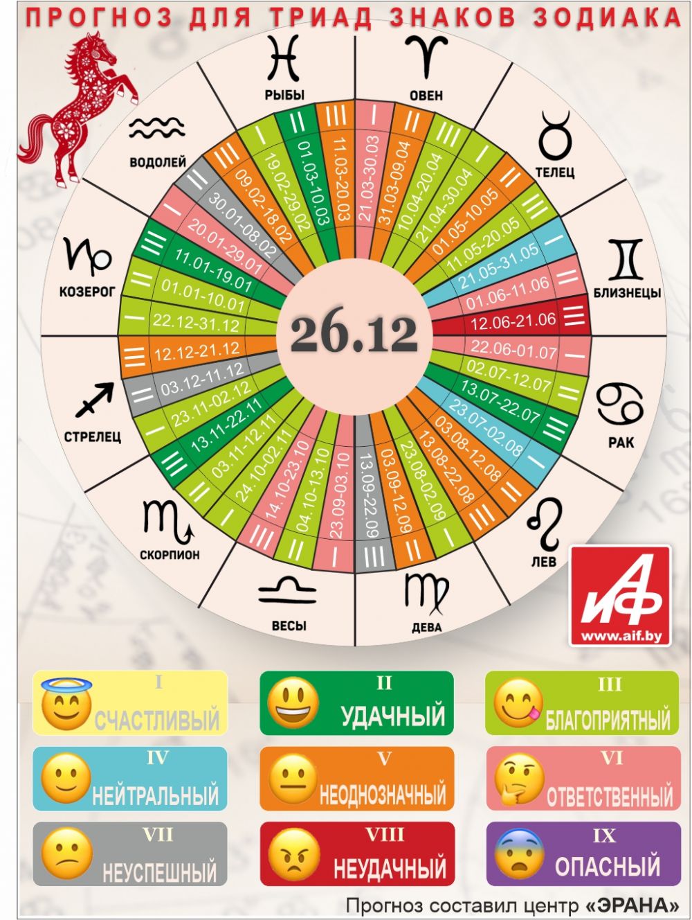 Астрологический прогноз для триад знаков зодиака на 26 декабря.