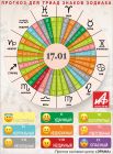 Астрологический прогноз для триад знаков зодиака на 17 января.