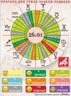 Астрологический прогноз для триад знаков зодиака на 26 января.