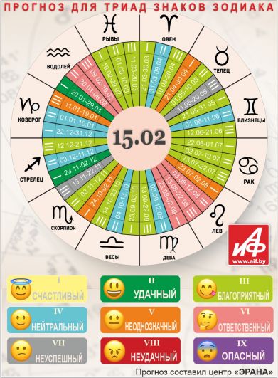 Астрологический прогноз для триад знаков зодиака на 15 февраля.