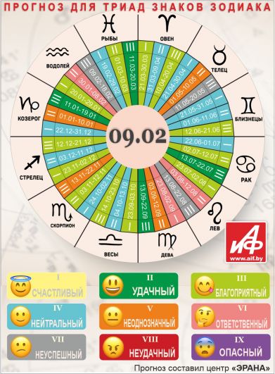 Астрологический прогноз для триад знаков зодиака на 9 февраля.