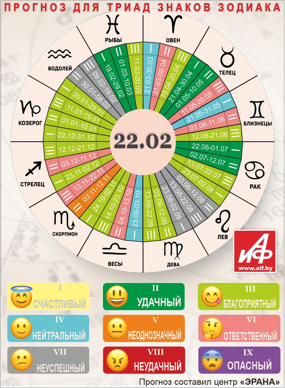 Астрологический прогноз для триад знаков зодиака на 22 февраля.