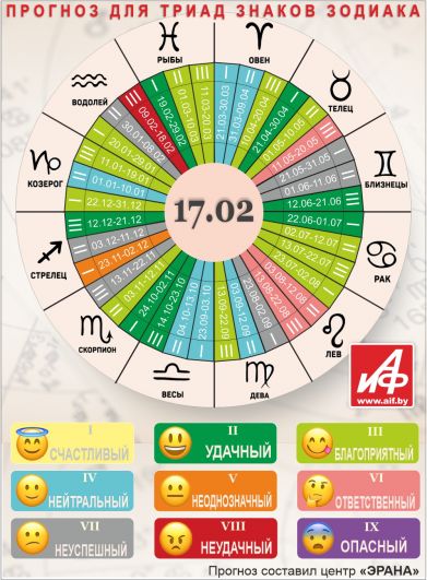 Астрологический прогноз для триад знаков зодиака на 17 февраля.