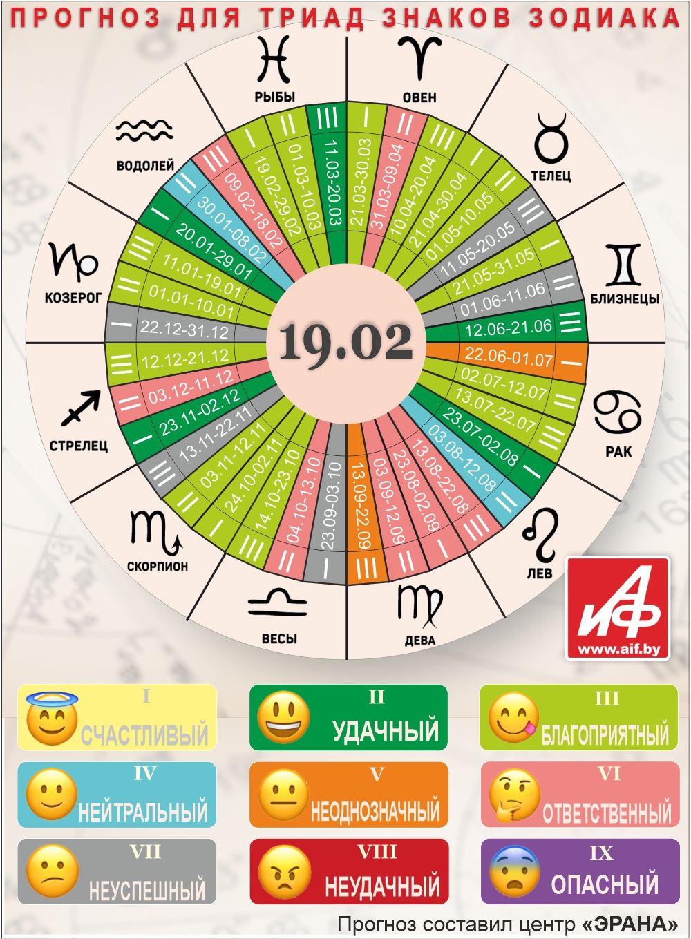 Астрологический прогноз для триад знаков зодиака на 19 февраля.