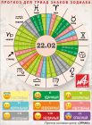 Астрологический прогноз для триад знаков зодиака на 22 февраля.