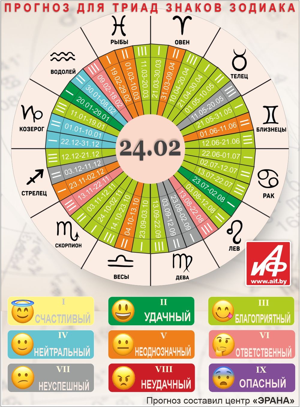 Астрологический прогноз для триад знаков зодиака на 24 февраля.