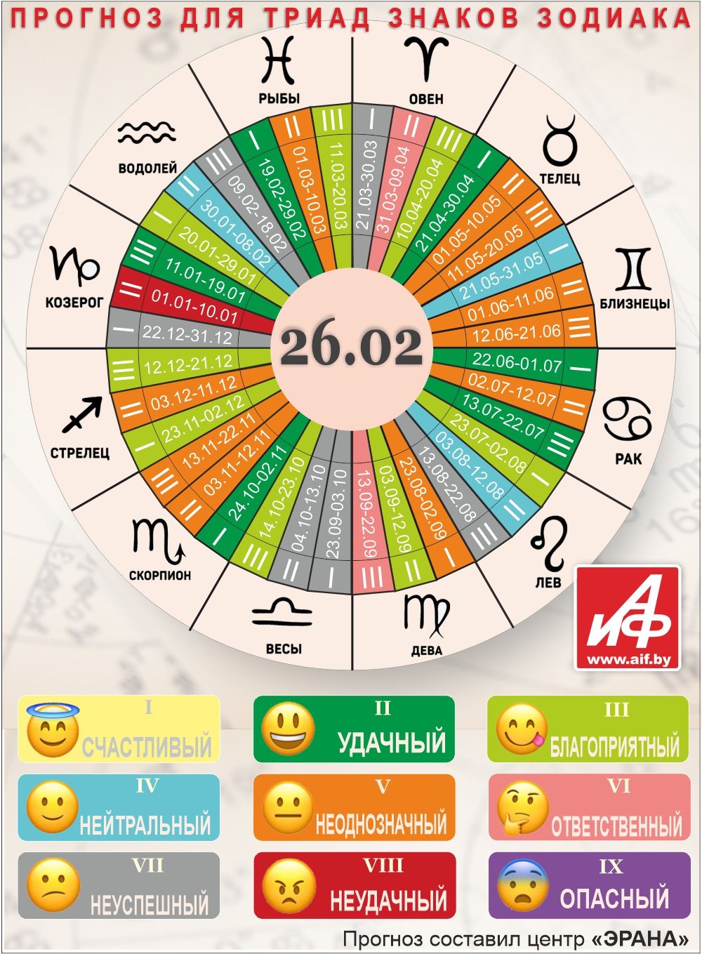 Астрологический прогноз для триад знаков зодиака на 26 февраля.