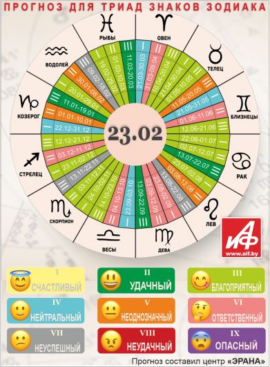 Астрологический прогноз для триад знаков зодиака на 23 февраля.