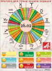 Астрологический прогноз для триад знаков зодиака на 26 февраля.