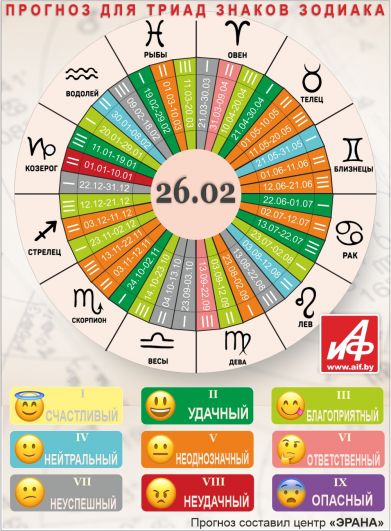 Астрологический прогноз для триад знаков зодиака на 26 февраля.