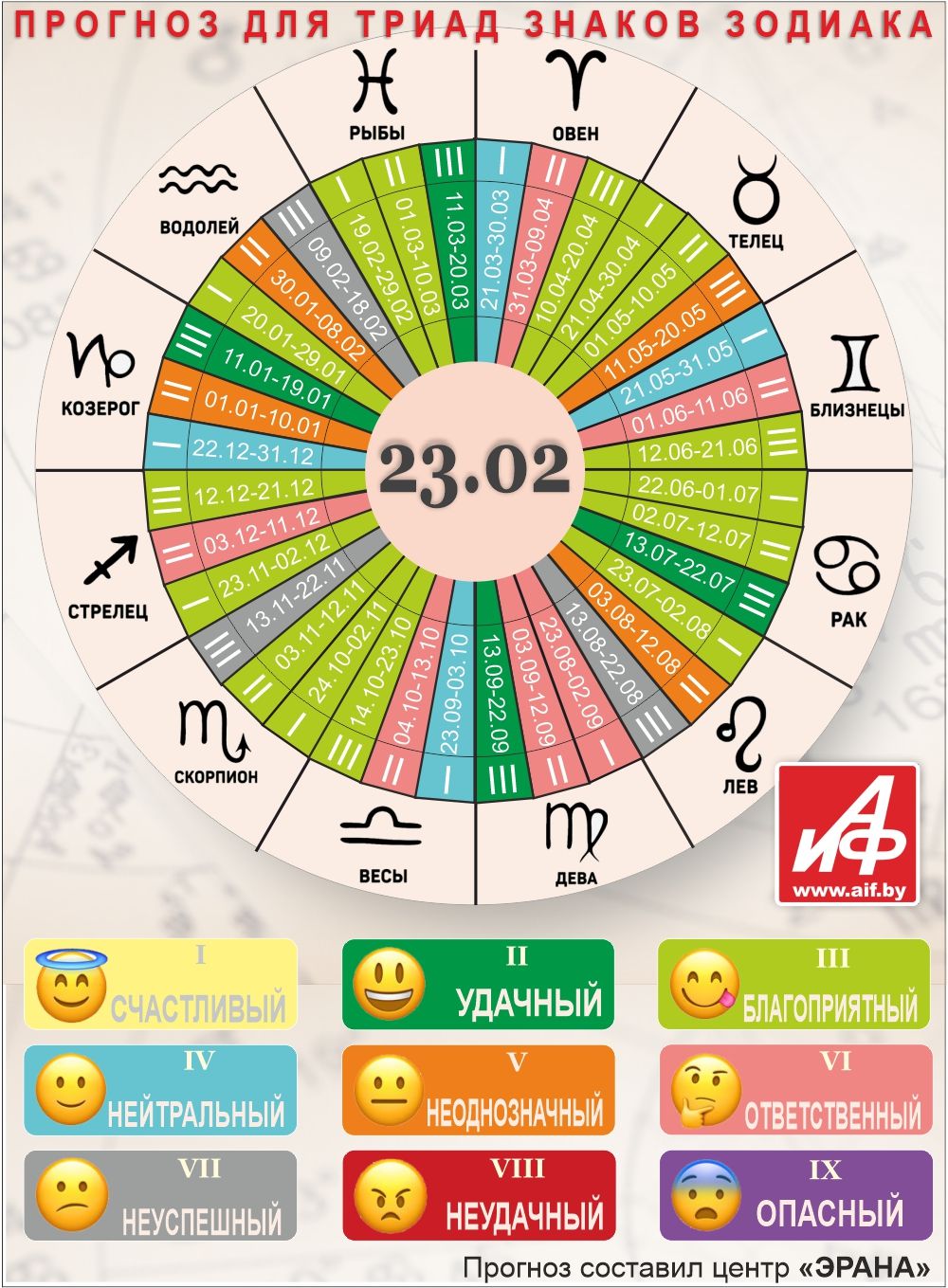 Астрологический прогноз для триад знаков зодиака на 23 февраля.