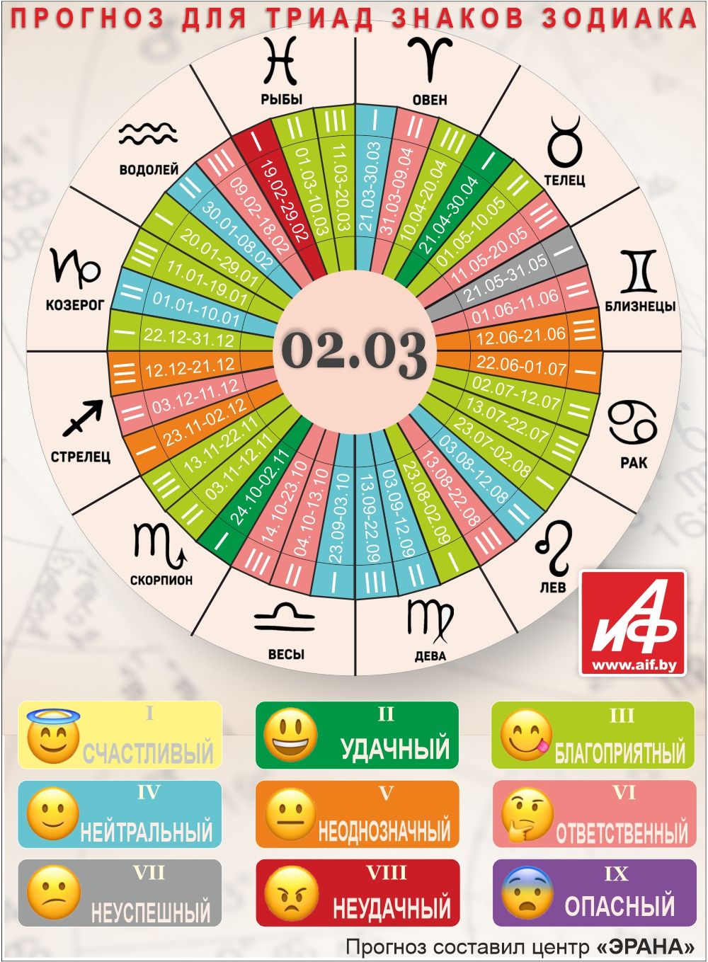 Астрологический прогноз для триад знаков зодиака на 2 марта.