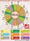 Астрологический прогноз для триад знаков зодиака на 8 марта.