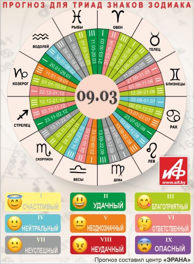 Астрологический прогноз для триад знаков зодиака на 9 марта.