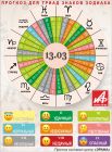 Астрологический прогноз для триад знаков зодиака на 13 марта.