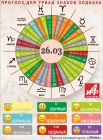 Астрологический прогноз для триад знаков зодиака на 26 марта.