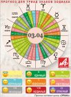 Астрологический прогноз для триад знаков зодиака на 3 апреля.