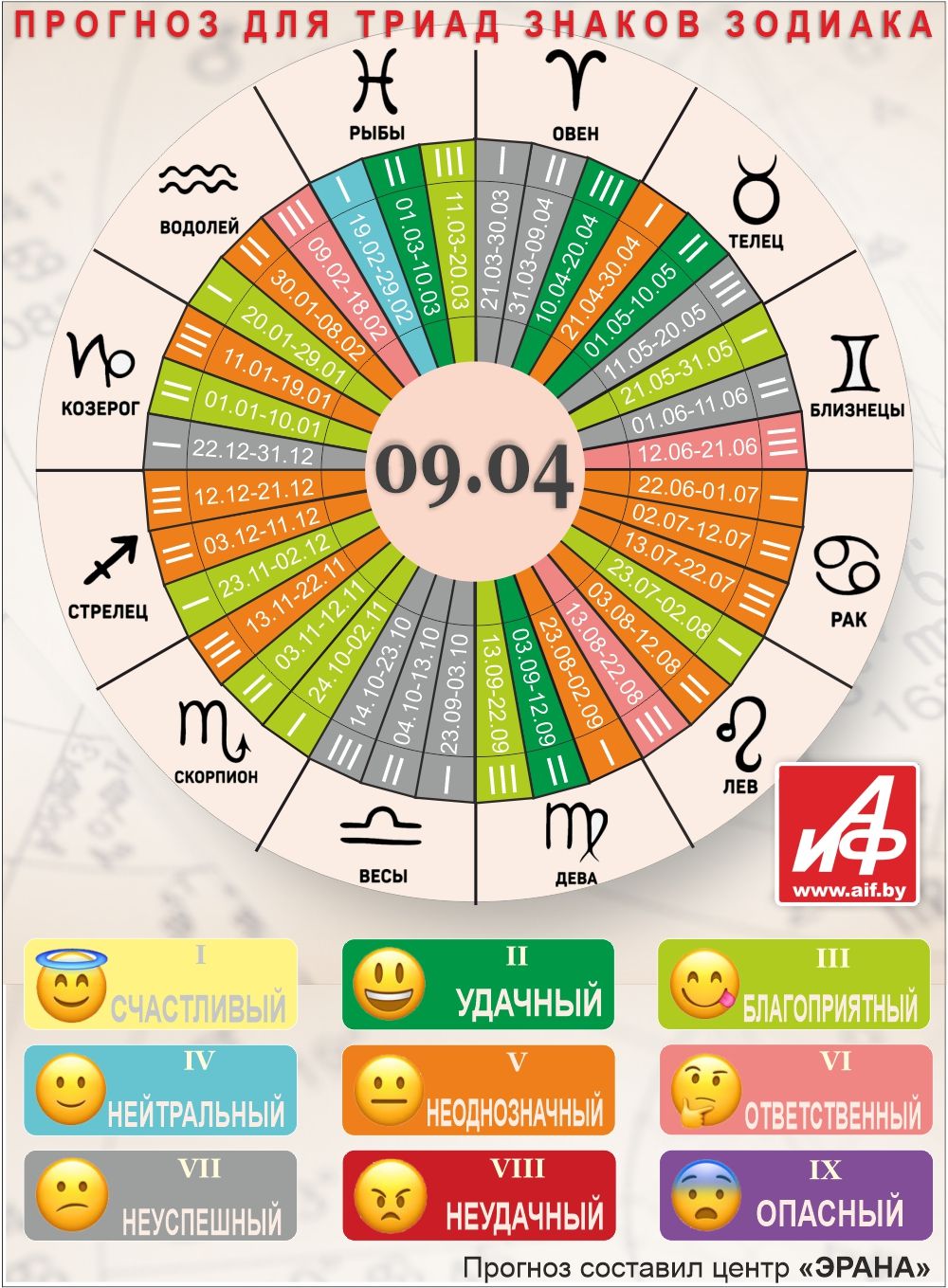 Астрологический прогноз для триад знаков зодиака на 9 апреля.