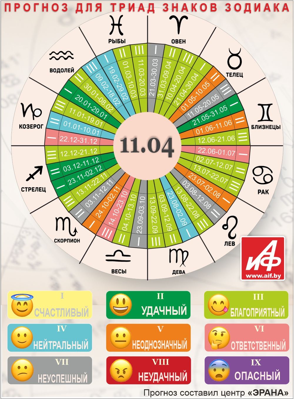 Астрологический прогноз для триад знаков зодиака на 11 апреля.