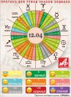 Астрологический прогноз для триад знаков зодиака на 12 апреля.