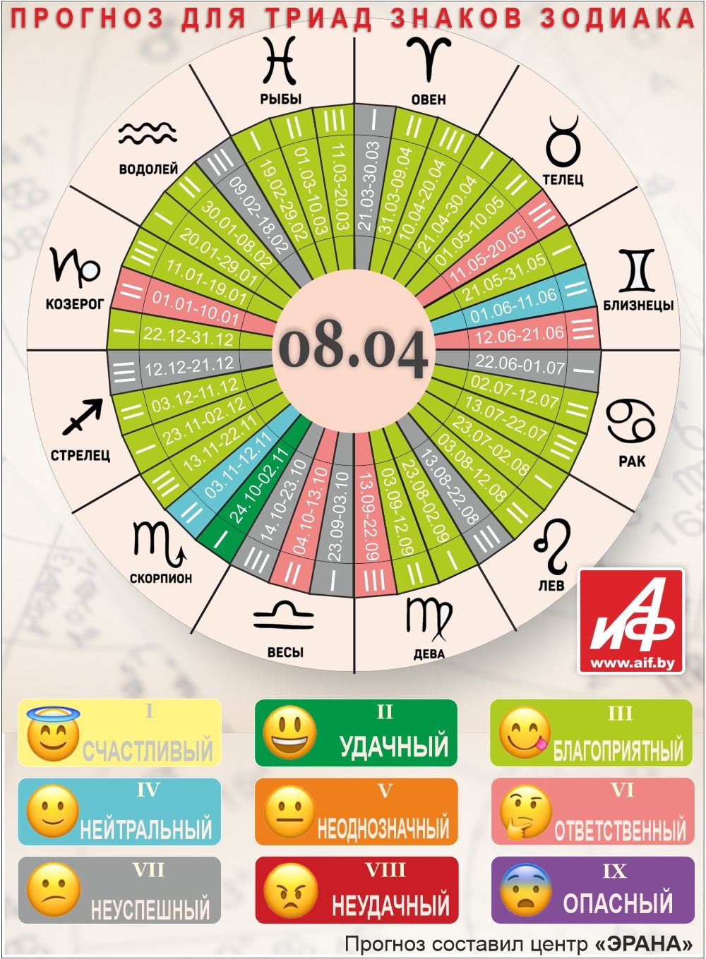 Астрологический прогноз для триад знаков зодиака на 8 апреля.