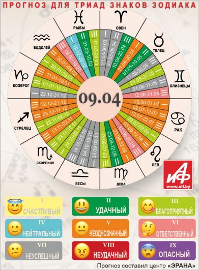 Астрологический прогноз для триад знаков зодиака на 9 апреля.