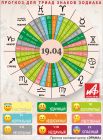 Астрологический прогноз для триад знаков зодиака на 19 апреля.