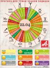 Астрологический прогноз для триад знаков зодиака на 22 апреля.