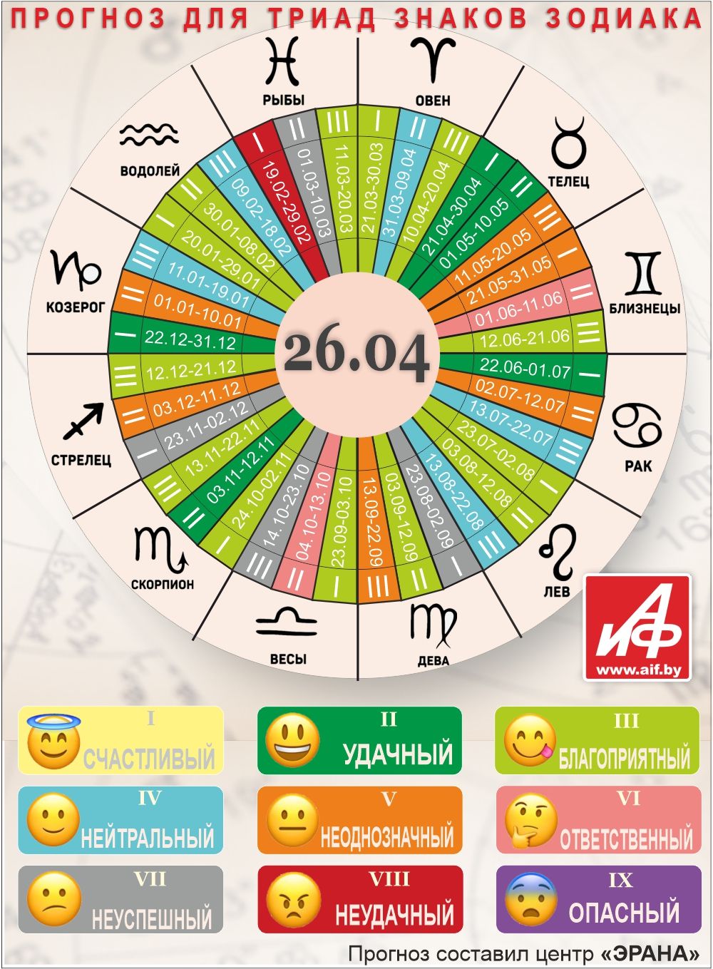 Астрологический прогноз для триад знаков зодиака на 26 апреля.