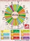 Астрологический прогноз для триад знаков зодиака на 26 апреля.