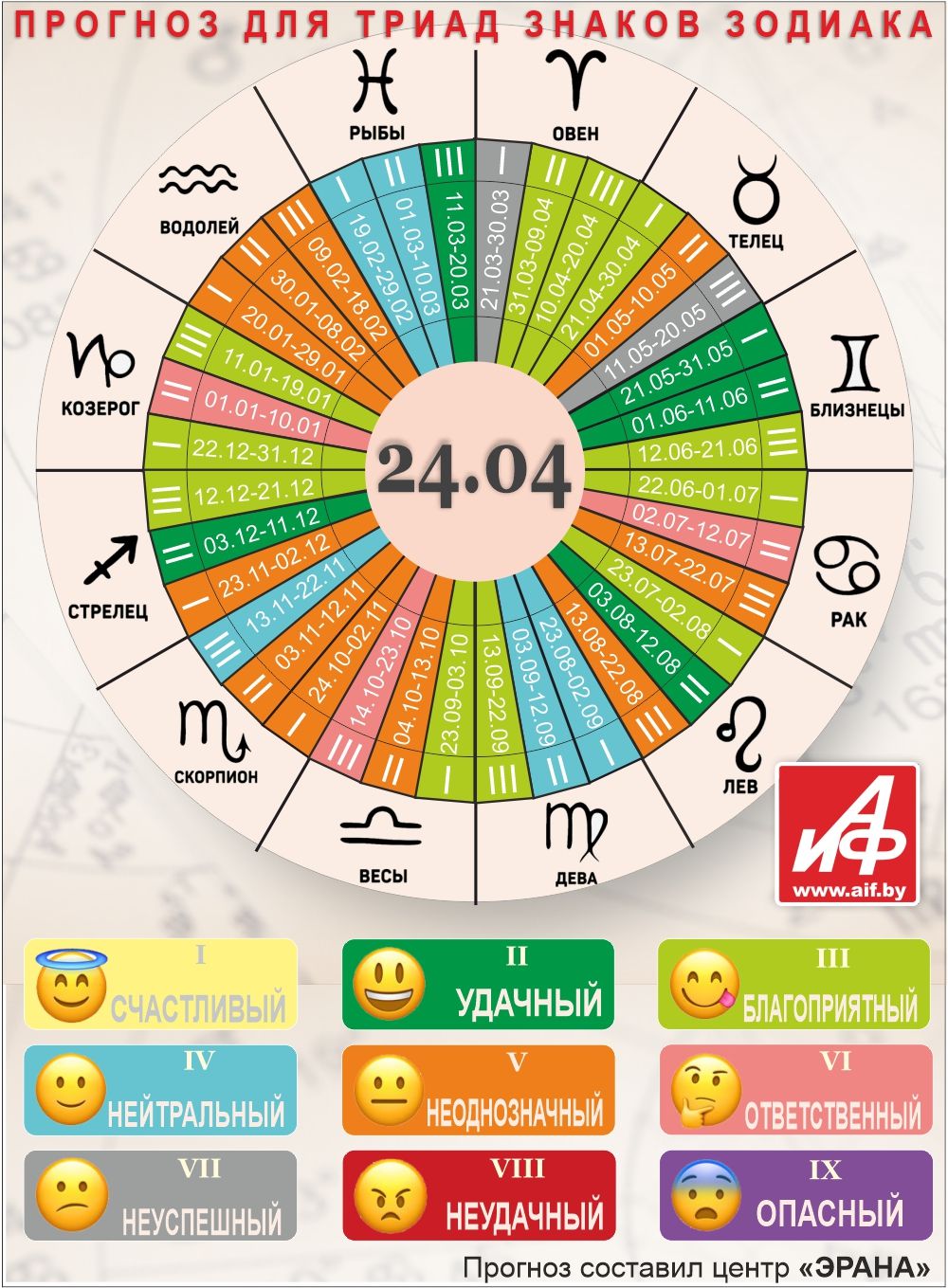 Астрологический прогноз для триад знаков зодиака на 24 апреля.