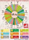 Астрологический прогноз для триад знаков зодиака на 28 апреля.