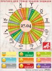 Астрологический прогноз для триад знаков зодиака на 27 апреля.