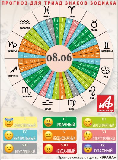 Астрологический прогноз для триад знаков зодиака на 8 июня.
