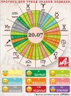 Астрологический прогноз для триад знаков зодиака на 20 июля.